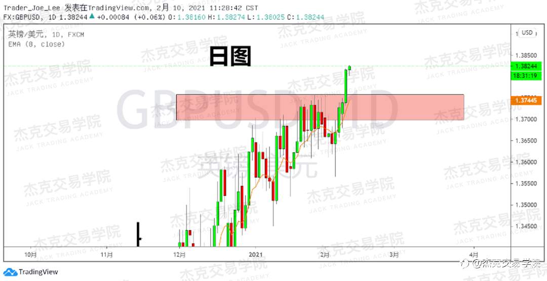 [2月10日策略]黄金/原油/英镑/欧元/美日/澳元/标普/BTC/ETH