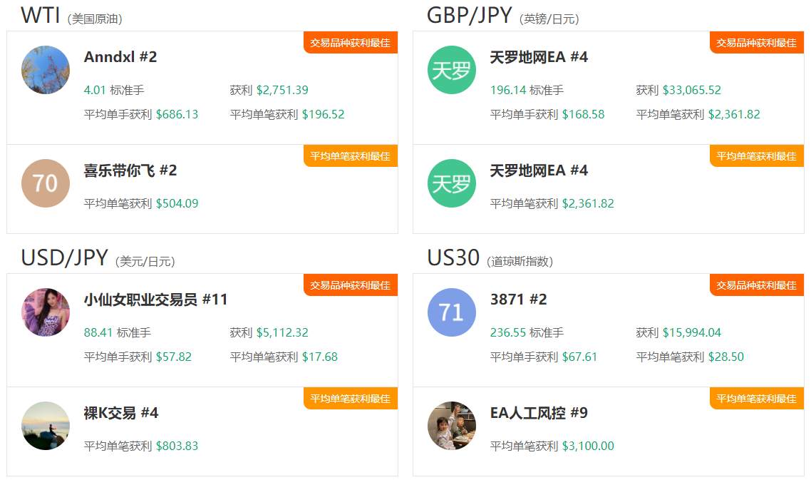 1月数据报告：黄金不不不香了？最盈利的是它！
