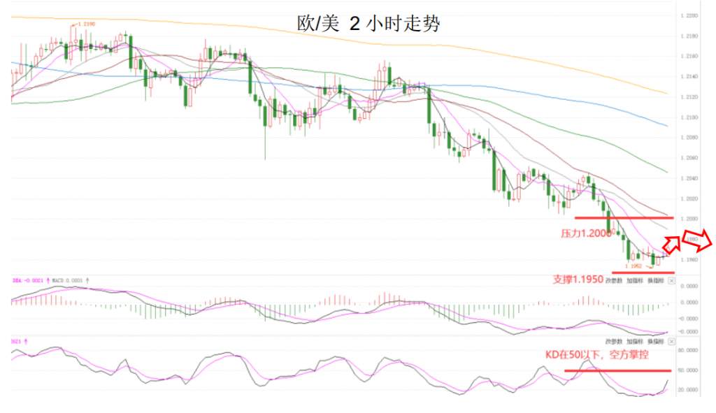 MEXGroup：晚间简报|美国非农公布在即，如没有超预期的结果美元恐将承压