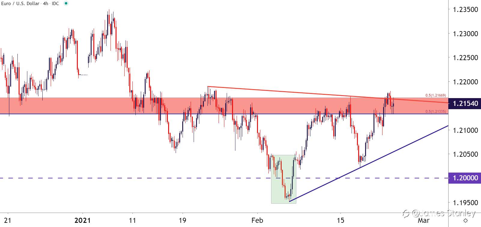 More on USD