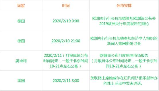 一周热点：逼空大战终落幕，一场游戏一场梦