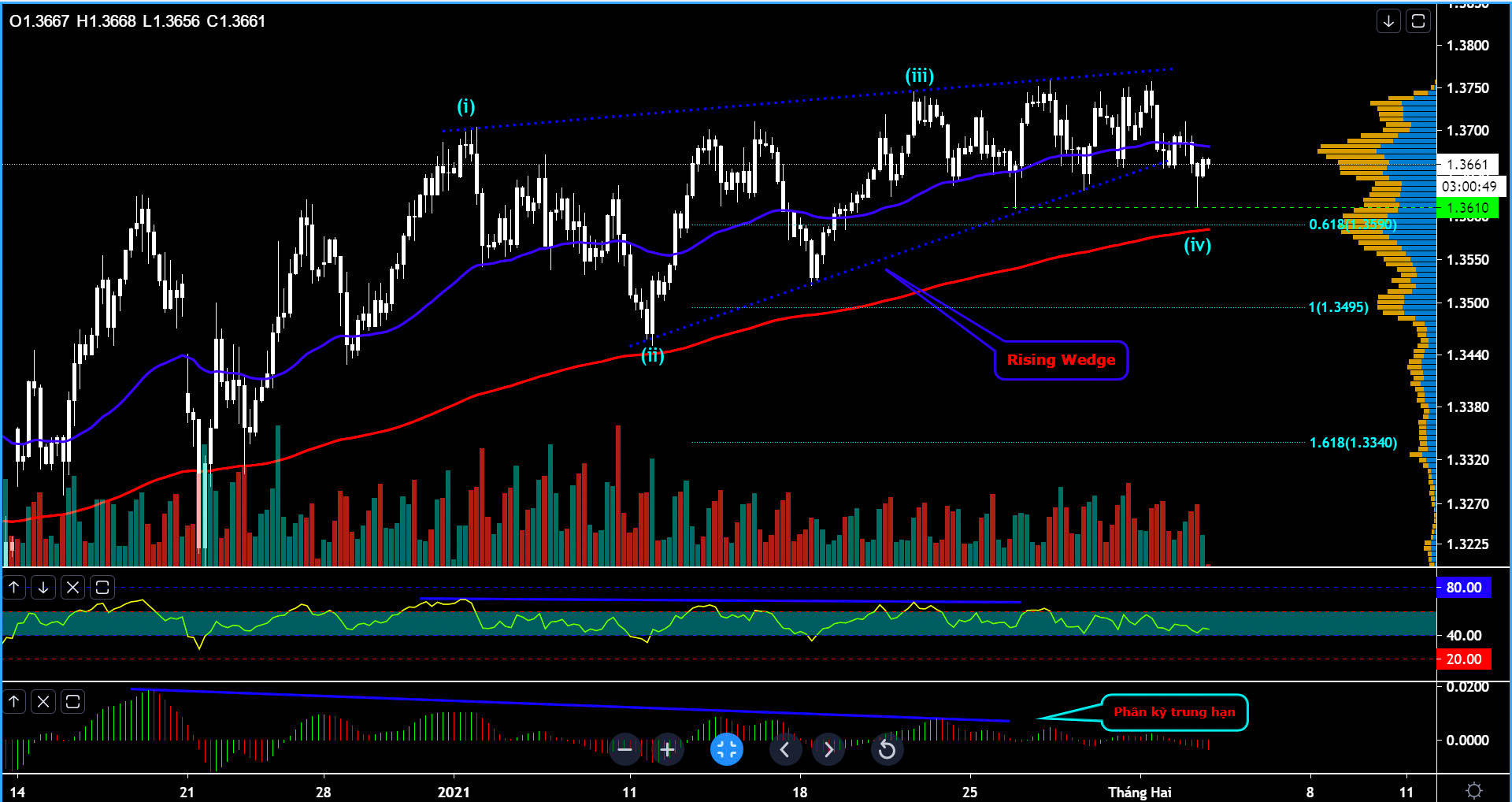 [Elliott Wave Trading] Nhận định liên thị trường Forex - Commodities ngày 03/02 - Dollar lấy lại sức mạnh, bạc quay đầu giảm mạnh, dầu bật tăng m