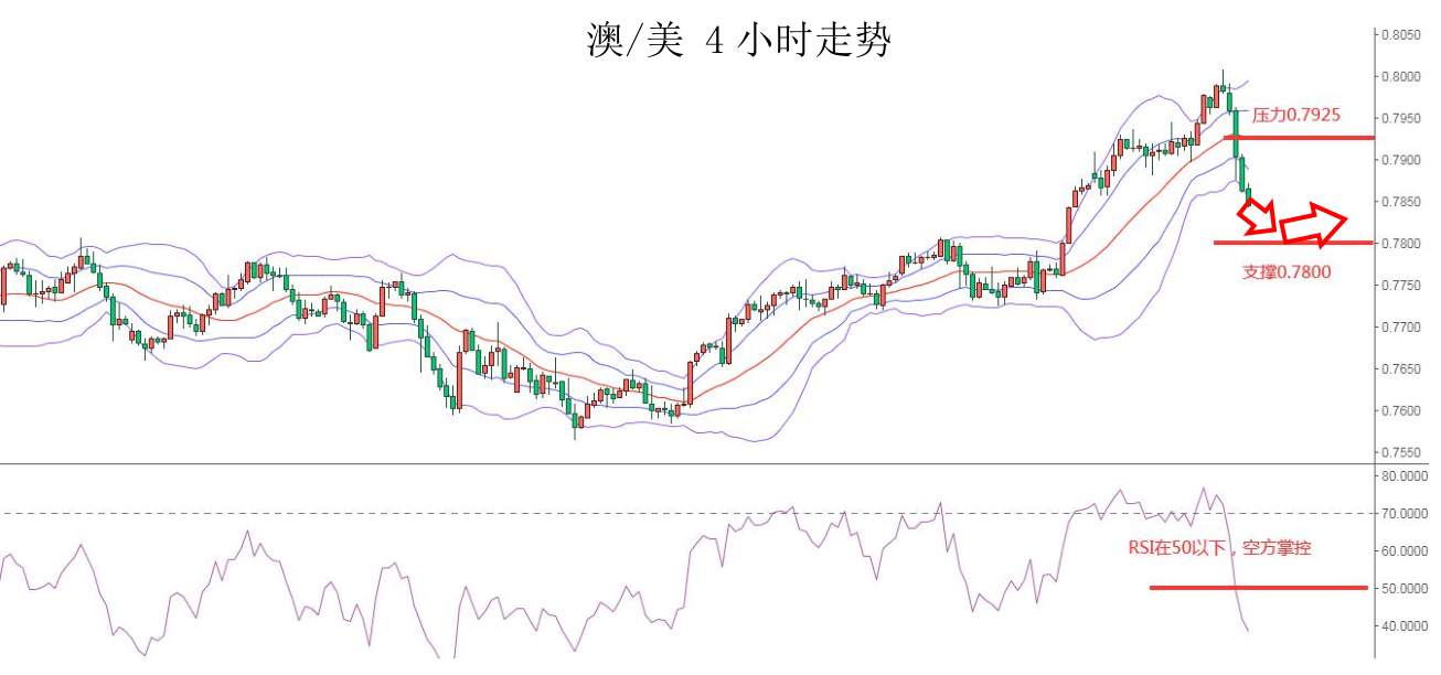 MEXGroup：每日快讯|美债收益率大幅上升，短线提振美元