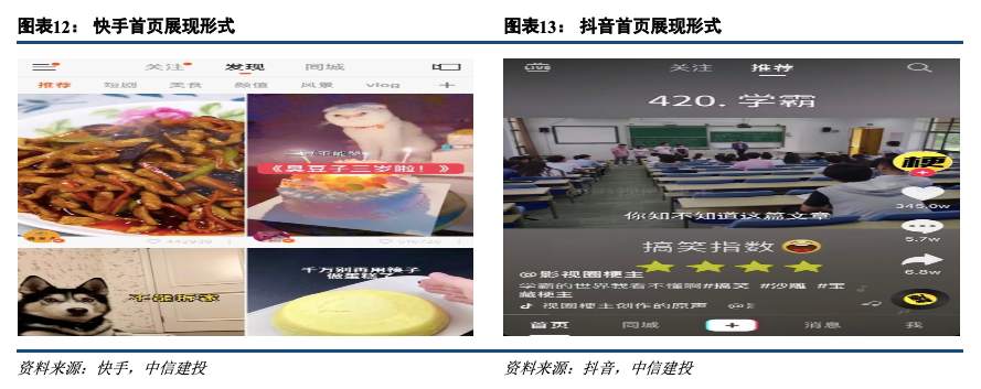 短视频龙头股上市首日暴涨！快手商业变现模式深度解析