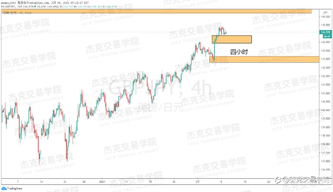 [2月9日策略]黄金/原油/英镑/欧元/美日/澳元/标普/BTC/ETH