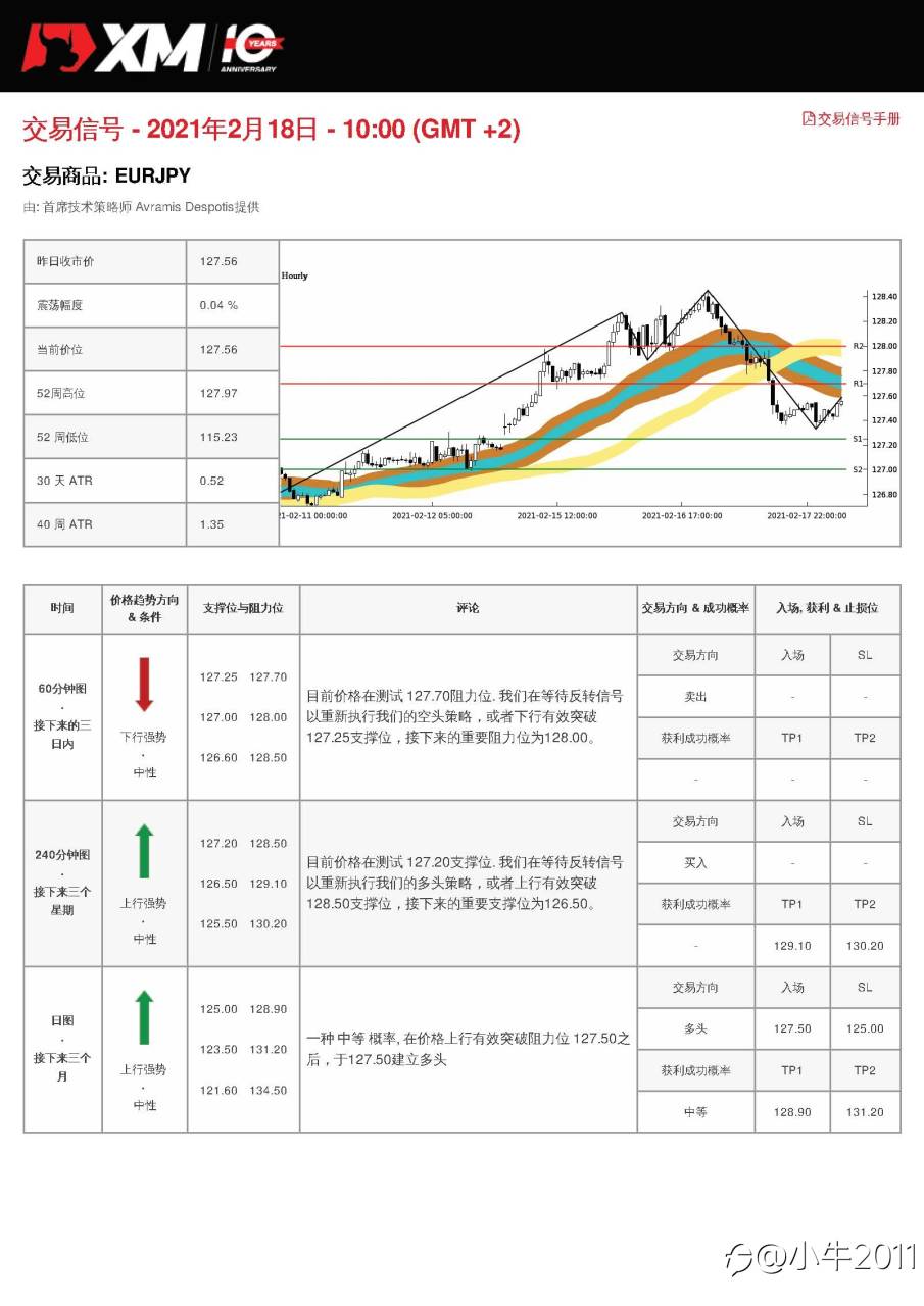 2/18交易信号-EURJPY