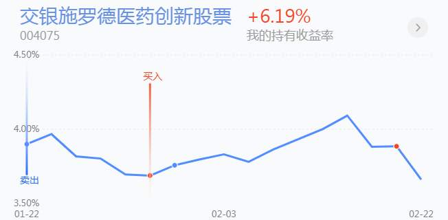 2.23英雄帖：周期性板块内部轮转，军工保险强势领涨