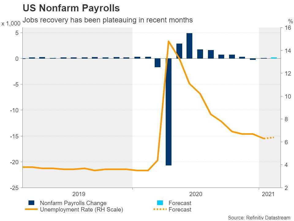 Week ahead – NFP to guide yields, RBA could be a yawn, pound turns to UK budget for boost [Video]