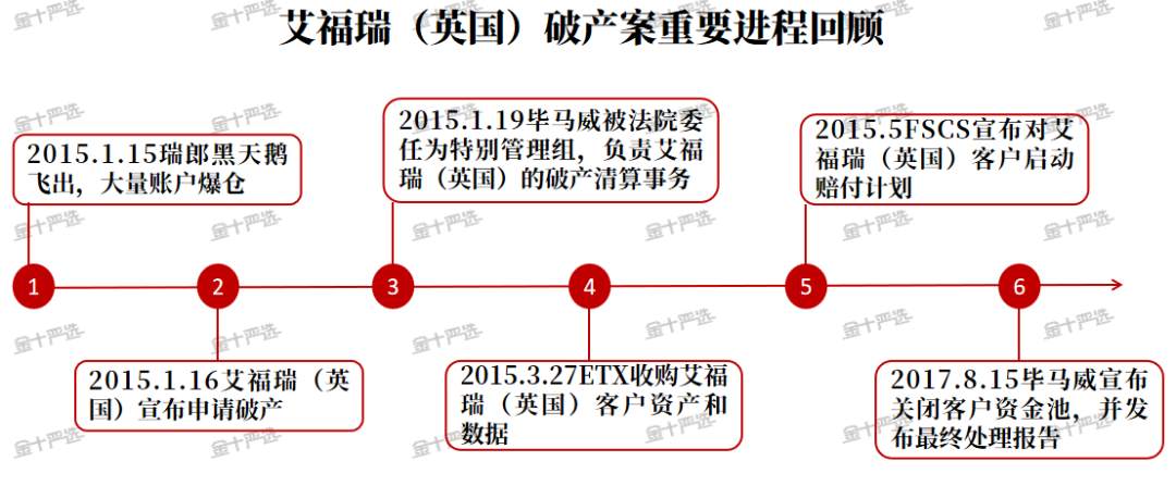 平台破产还能拿回钱？关键有两点