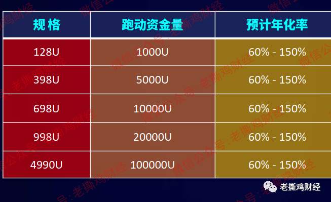 币圈量化机器人越来越多，真有技术吗？风险在哪儿？