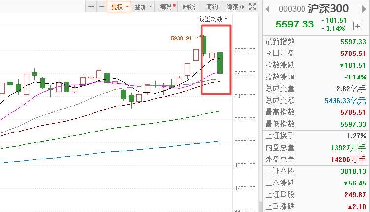 “茅20”崩了，发生了什么？意味着什么？