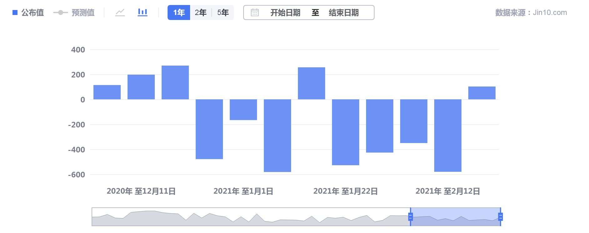 2月24日原油早班车：API数据意外利空，油价高位回落！
