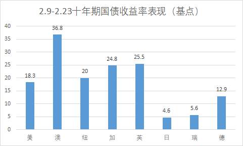 对关注品种做加法，对交易机会做减法
