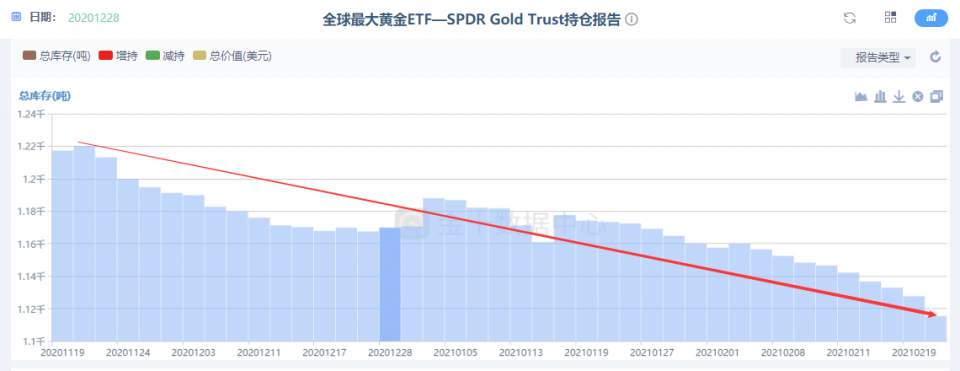 墨竹：刺激法案达成预期浓厚，黄金冲高却难守强势？
