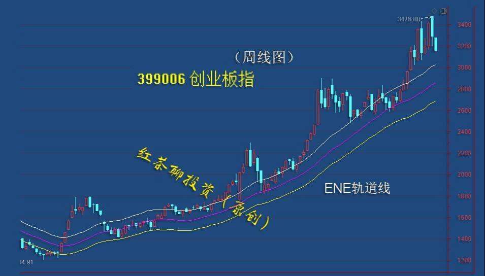 2.22收评：A股深蹲之后将迎来强势反弹