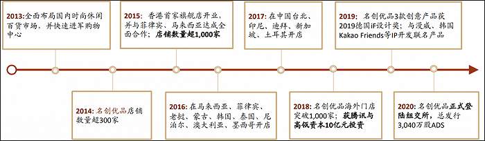 刀尖上跳舞：名创优品加盟方式像P2P 三线城市难大幅盈利