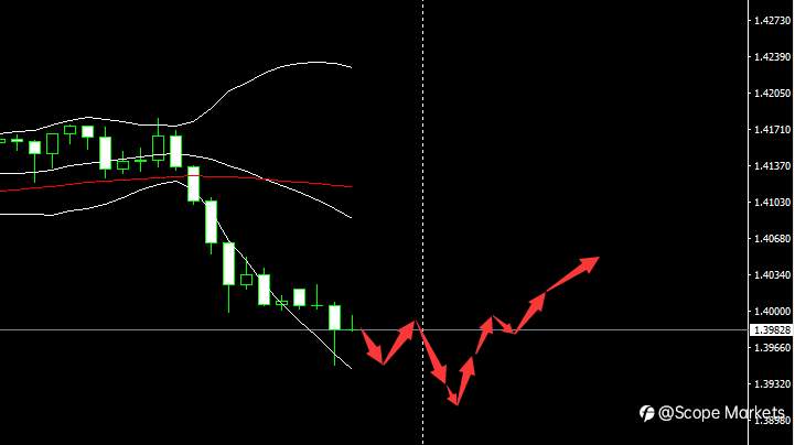 SCOPE MARKETS【市场早评】丨2021.02.26