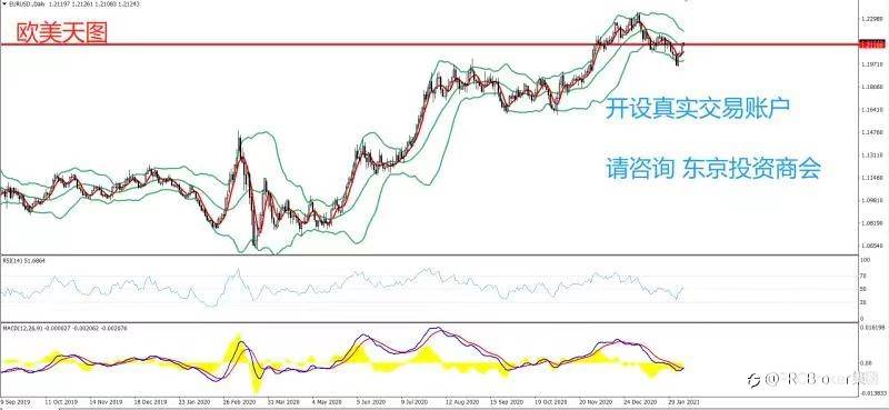 PRCBroker：2021年02月10日 今日汇评