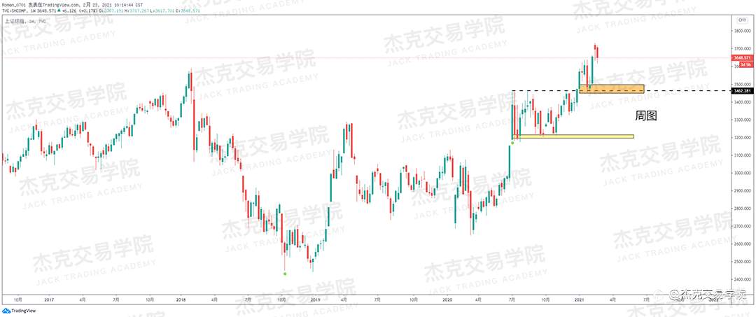 [2月23日策略]黄金/原油/英镑/欧元/美日/澳元/标普/BTC/ETH