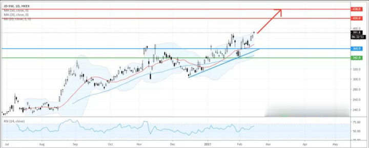 Lionheart万汇:新年股市开局，港股巨头能否牛气冲天