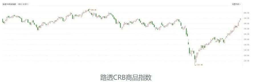 唐嘉俊：2.21 通胀？复苏？傻傻分不清楚
