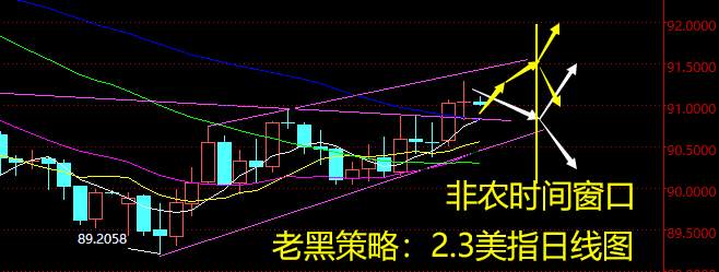 老黑策略：2.3外汇分析策略
