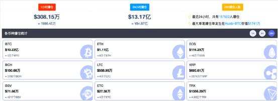 马斯克神秘推文！比特币立马疯涨 然后爆仓100亿！