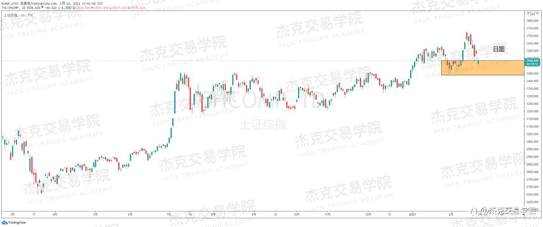 [2月26日策略]黄金/原油/英镑/欧元/美日/澳元/标普/BTC/ETH