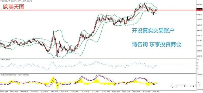 PRCBroker：2021年02月16日 今日汇评