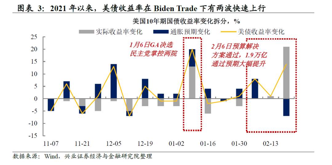 美债收益率影响股市和风格轮动吗？