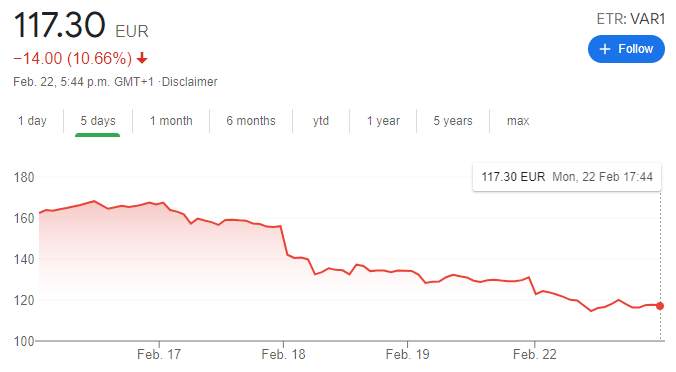 【欧股收盘】欧洲最大经济体信心改善幅度超过预期 美债收益率高歌猛进 欧股周一全线收低