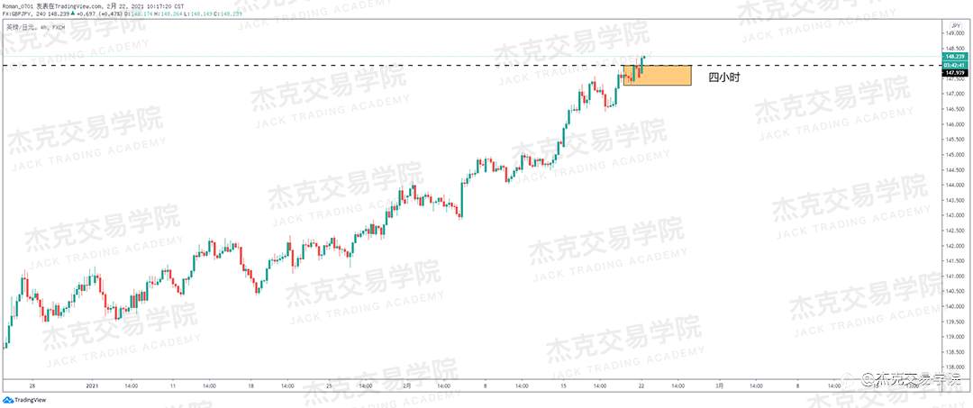 [2月22日策略]黄金/原油/英镑/欧元/美日/澳元/标普/BTC/ETH