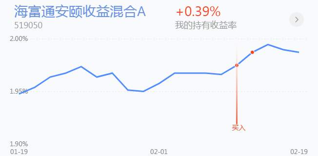 2.22英雄帖：酿酒医药大幅调整，周期性板块集体上涨