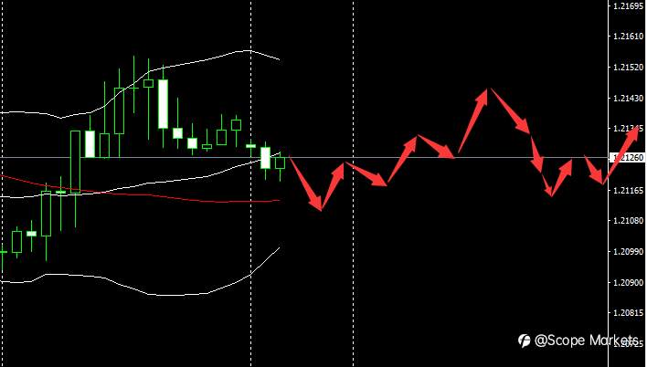 SCOPE MARKETS【市场早评】丨2021.02.01