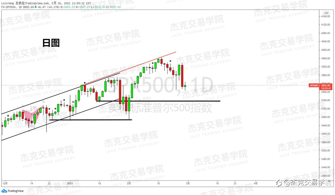 [2月26日策略]黄金/原油/英镑/欧元/美日/澳元/标普/BTC/ETH
