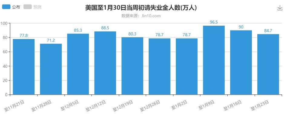 英央行能否压制英镑涨势？黄金出现看涨信号
