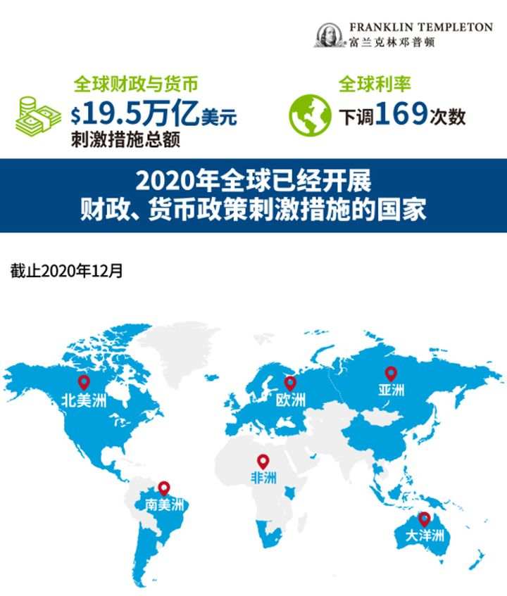 让市场闻风丧胆的美债收益率到底是个啥？这篇文章讲清楚了
