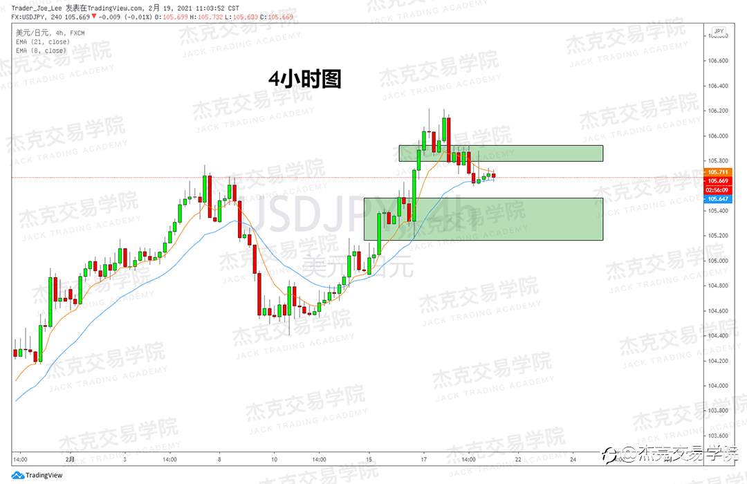 [2月19日策略]黄金/原油/英镑/欧元/美日/澳元/标普/BTC/ETH