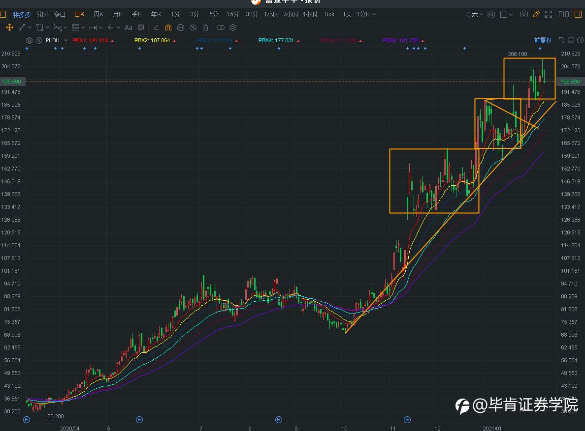 景林、高瓴资本第一大重仓股拼多多，还能上车吗？