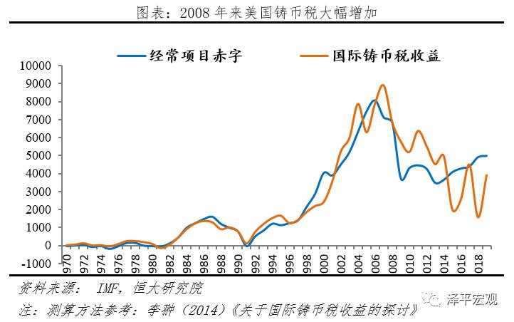 “嚣张的美元霸权”：如何在全世界剪羊毛