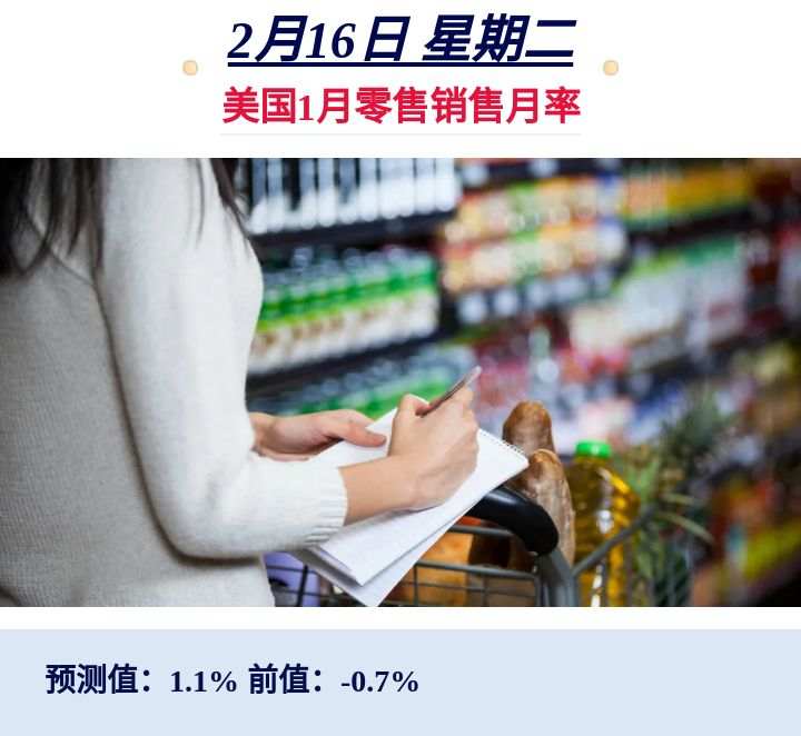 一周数据解读｜美国零售数据揭露经济复苏放缓