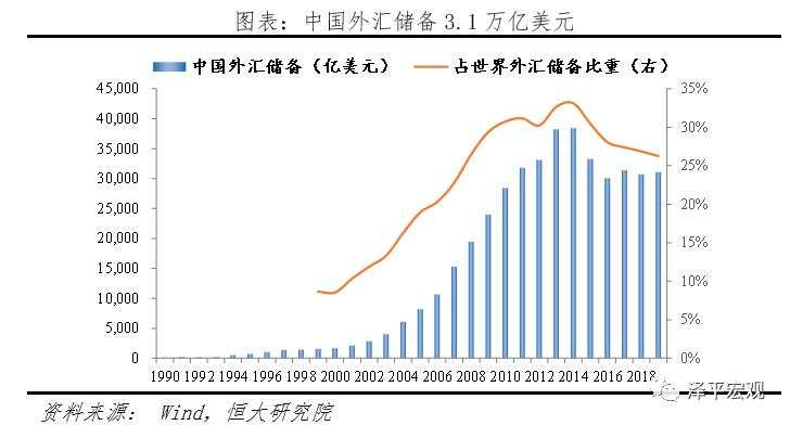 “嚣张的美元霸权”：如何在全世界剪羊毛