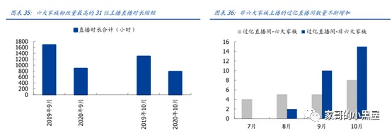 快手IPO，谈谈三个业务焦点