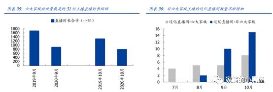快手IPO，谈谈三个业务焦点