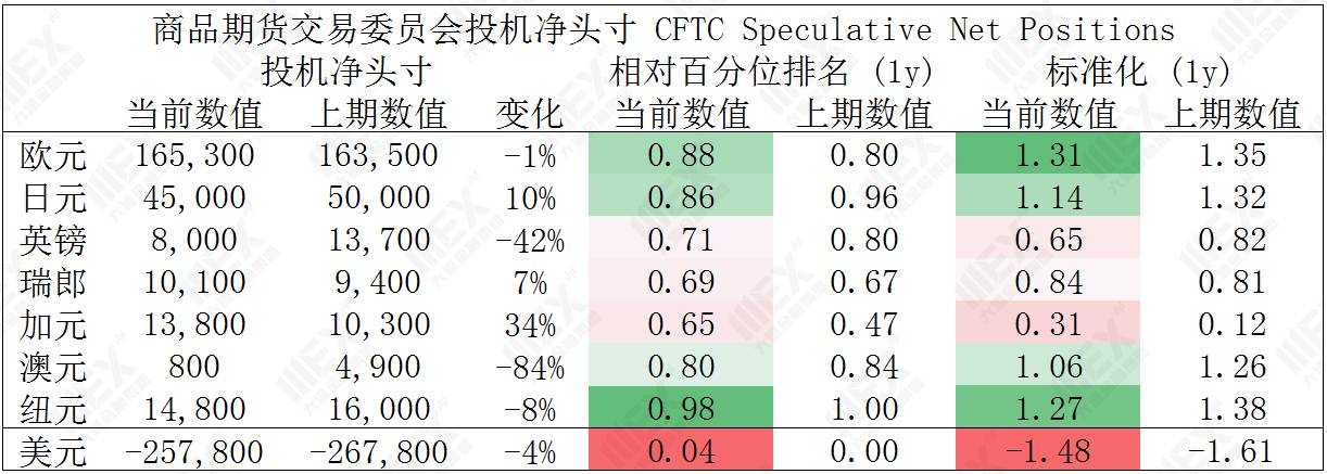 MEXGroup：每日快讯 |全球股市回升提振风险偏好，短线可关注商品货币