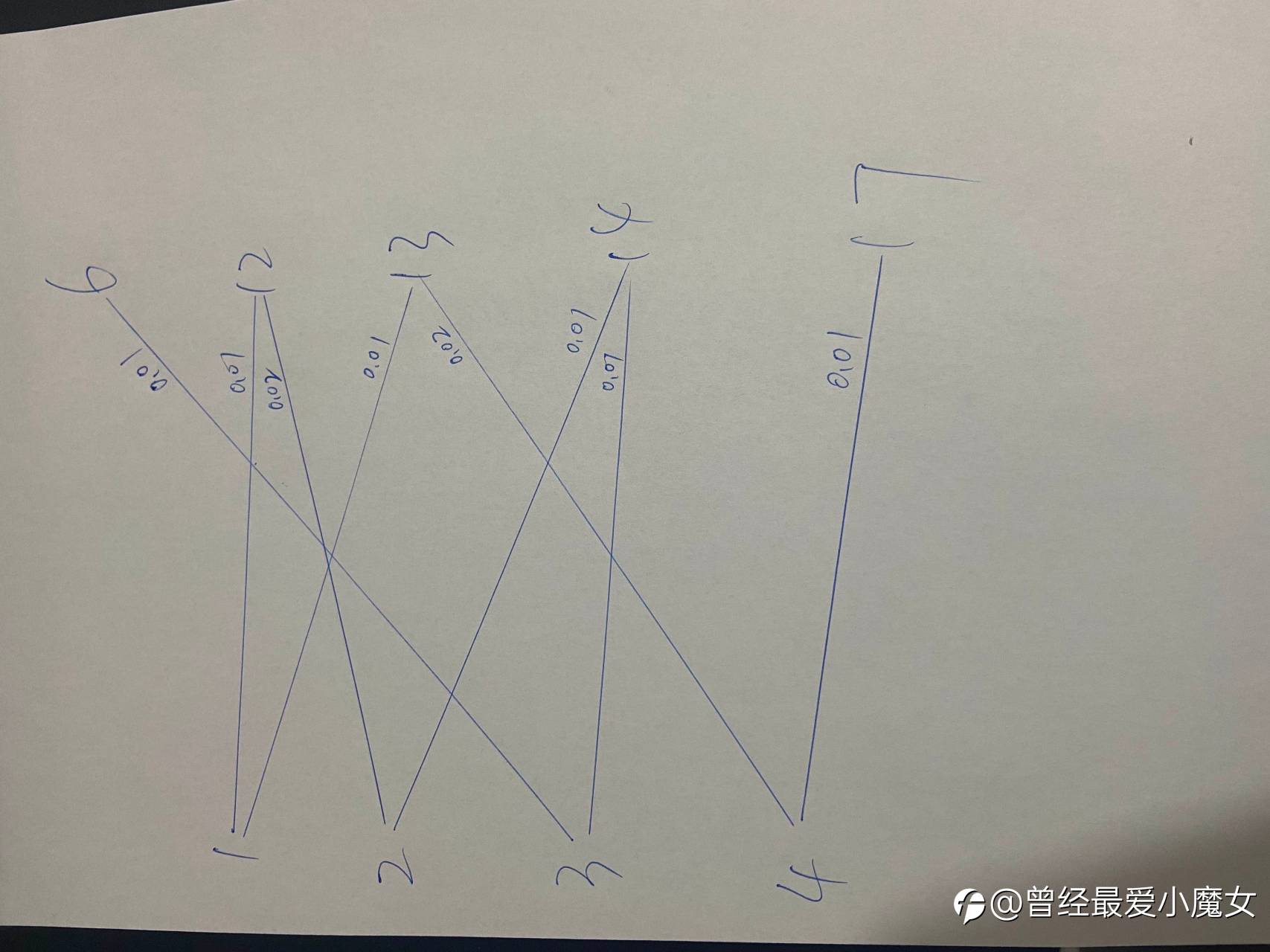 账户持仓状况微调，望知悉