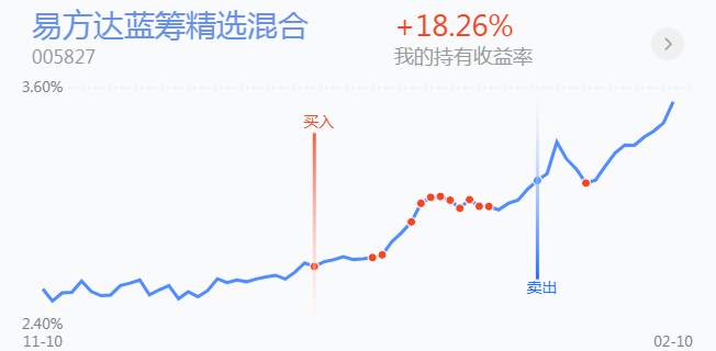 2.18英雄帖：大消费集体调整，稀土与大蓝筹共同造势