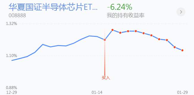 2.1英雄帖：两市分化还在继续，医药、医疗却能同步领涨