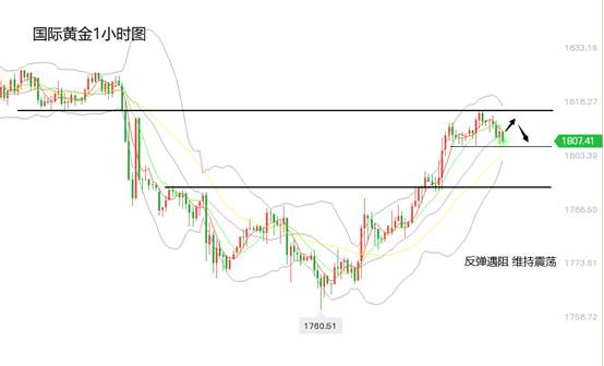 黄力晨：黄金维持窄幅震荡 金价下跌风险较大