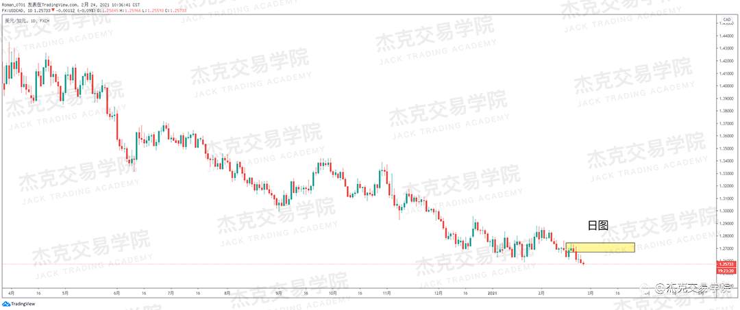 [2月24日策略]黄金/原油/英镑/欧元/美日/澳元/标普/BTC/ETH
